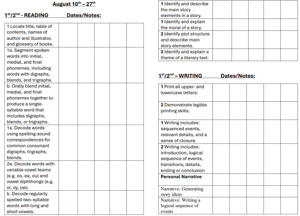 1 2 read write aug