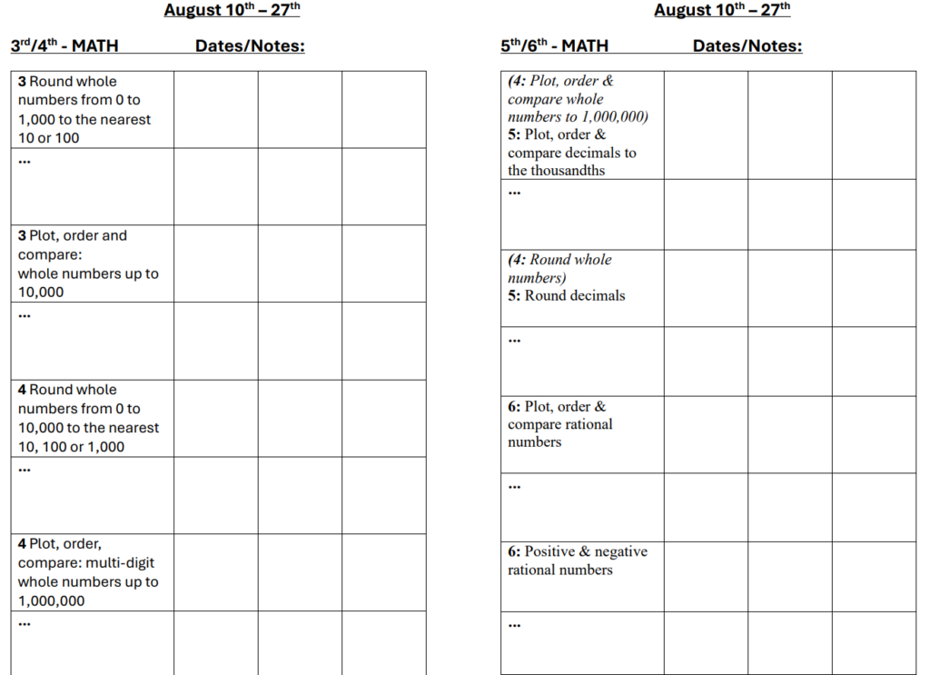 3 4 5 6 math aug