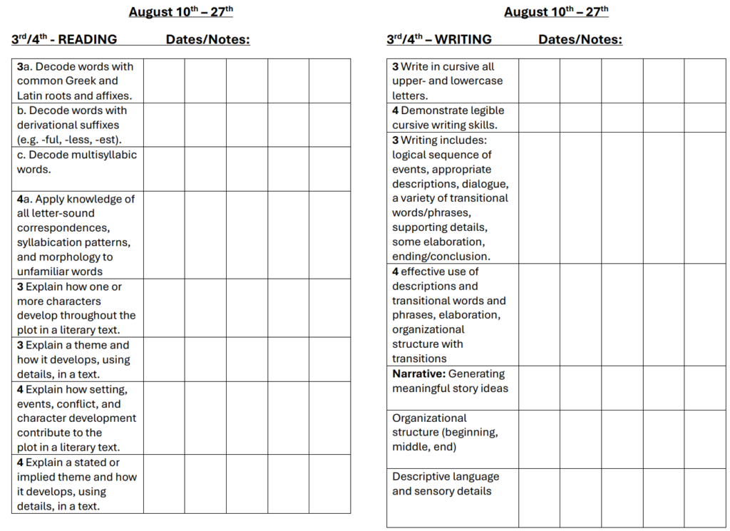 3 4 read write aug
